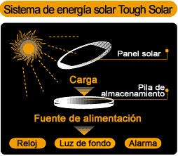 Relojes con energía solar en la Tienda Oficial CASIO